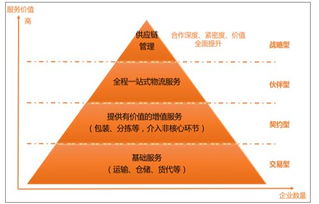 冰山融資、高山市場、火山轉(zhuǎn)型 民營企業(yè)互聯(lián)網(wǎng)銷售之路的三大困境