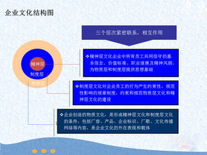 正邦為航天投資提供企業(yè)文化與藝術(shù)文化咨詢(xún)服務(wù)