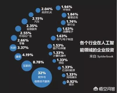 人工智能時(shí)代下英語(yǔ)相關(guān)職業(yè)的轉(zhuǎn)型與未來(lái)
